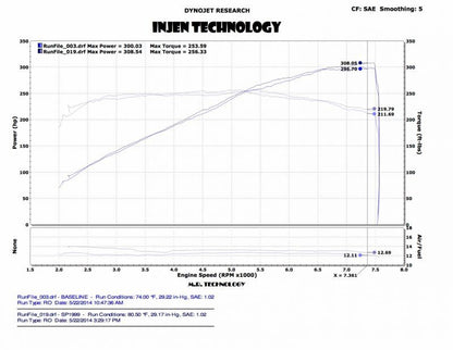 Injen Black Dual Short Ram Intake 14 Infiniti Q50 3.7L V6 SP1999BLK Photo - Mounted
