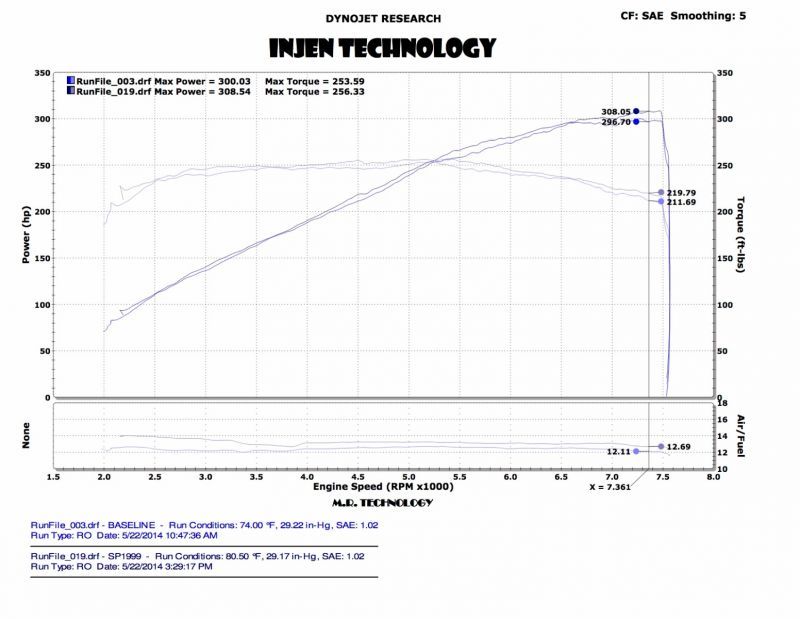 Injen Black Dual Short Ram Intake 14 Infiniti Q50 3.7L V6 SP1999BLK Photo - Mounted