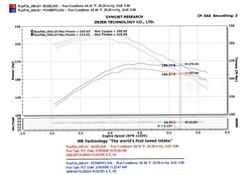 Injen 05-06 Dakota / 06-07 Raider 4.7L V8 Power-Flow (incl. Diamond plate heat shield) Wrinkle Black PF1800WB PF1800WB Technical Drawing
