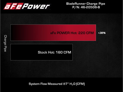 aFe Kia Stinger 18-22 V6-3.3L (tt) BladeRunner Hot Charge Pipe- Black 46-20508-B 46-20508-B Technical Bulletin