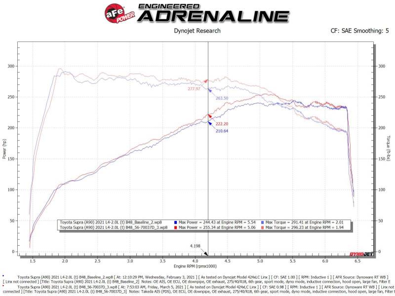 aFe Takeda Momentum Pro Dry S Cold Air Intake System 2021 Toyota Supra L4 2.0L Turbo 56-70037D 56-70037D Technical Bulletin