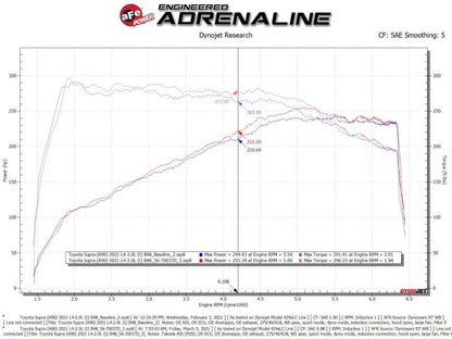 aFe Takeda Momentum Pro Dry S Cold Air Intake System 2021 Toyota Supra L4 2.0L Turbo 56-70037D 56-70037D Technical Bulletin