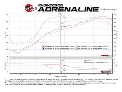 aFe MACH Force-Xp 2-1/2" into 3-1/2" 409 Stainless Steel Cat-Back Exhaust 49-46125-P Technical Bulletin
