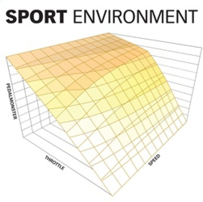 Banks Power Pedal Monster Kit (Stand-Alone) 07-19 RAM 2500/3500/11-20 Ford F-Series 6.7L Use w/Phone 64310-C 64310-C Technical Bulletin
