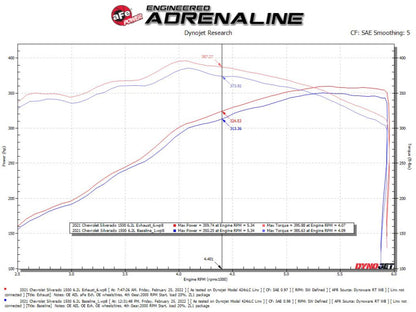 aFe Gemini XV 4in to Dual 3in 304 SS Cat-Back Exhaust w/ Cutout 19-21 GM Silverado/Sierra V8-6.2L 49-34140 49-34140 Technical Bulletin