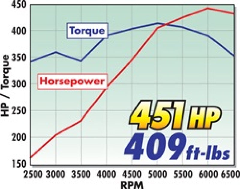 Edelbrock Manifold, Efi, Pro-flo Xt, Sb Chevy, Etec/vortec Heads 7138 Technical Drawing