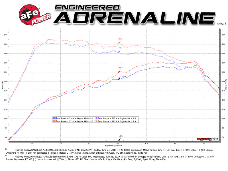 aFe MACHForce XP 3in-2.5in SS Exhaust Cat-Back 15-17 Volkswagen GTI (MKVII) L4-2.0L (t) - Black 49-36418-B 49-36418-B Technical Bulletin