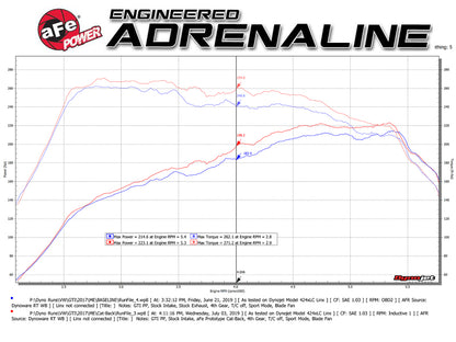aFe MACHForce XP 3in-2.5in SS Exhaust Cat-Back 15-17 Volkswagen GTI (MKVII) L4-2.0L (t) - Black 49-36418-B 49-36418-B Technical Bulletin