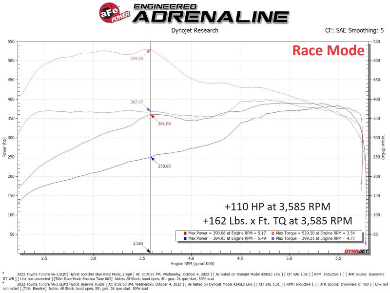 aFe Scorcher Blue Module 22-24 Toyota Tundra  / 23-24 Sequoia V6-3.4L (tt) 77-86011 77-86011 Technical Bulletin