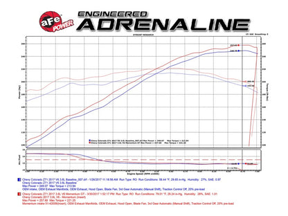 aFe Momentum GT Pro DRY S Cold Air Intake System GM Colorado/Canyon 51-74109 Technical Bulletin