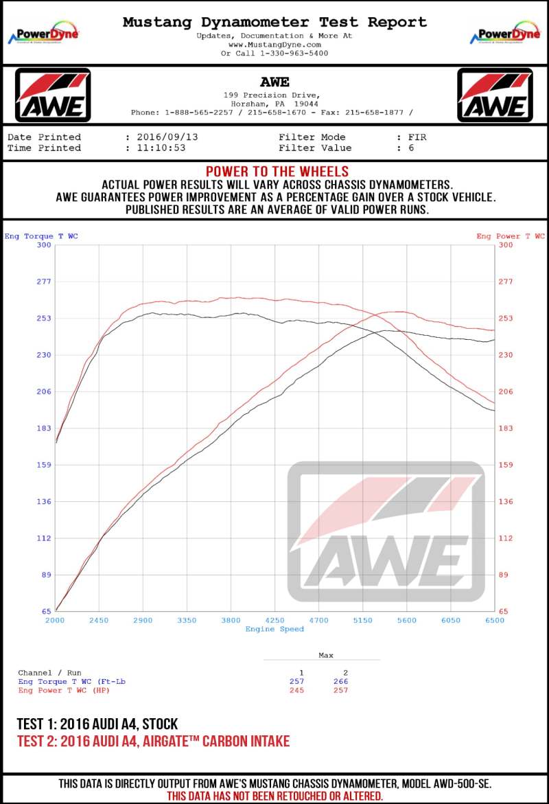 AWE Tuning Audi B9 A4/A5 2.0T Quattro Carbon Fiber AirGate Intake w/ Lid 2660-15028 2660-15028 Datasheet