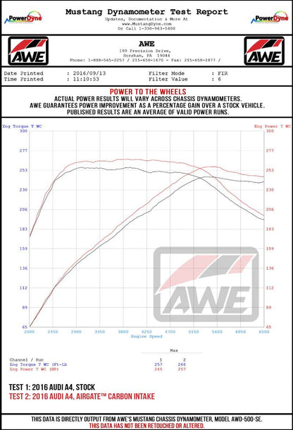 AWE Tuning Audi B9 A4/A5 2.0T Quattro Carbon Fiber AirGate Intake w/ Lid 2660-15028 2660-15028 Datasheet