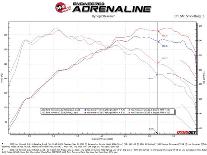 aFe 22-23 Ford Maverick EcoBoost L4 2.0L(t) Rebel Series 2-1/2in 304 SS Cat-Back w/ Polished Tip 49-33144-P 49-33144-P Technical Bulletin