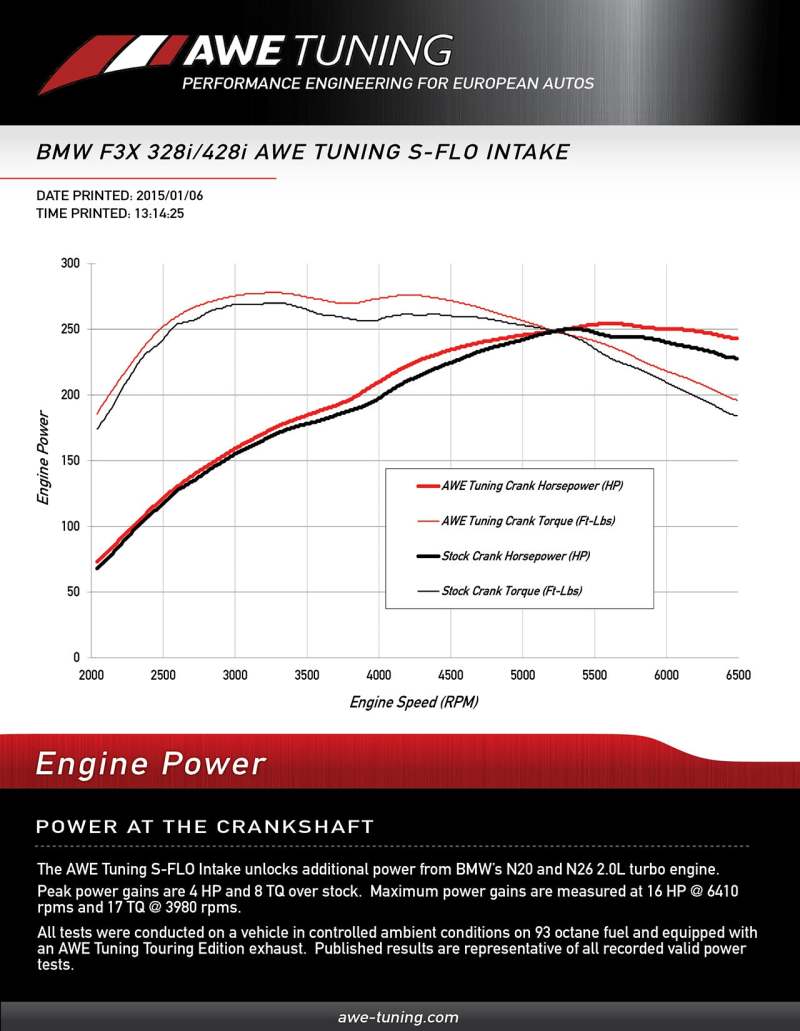 AWE Tuning BMW 228i/320i/328i/428i S-FLO Carbon Intake 2660-13034 2660-13034 Datasheet