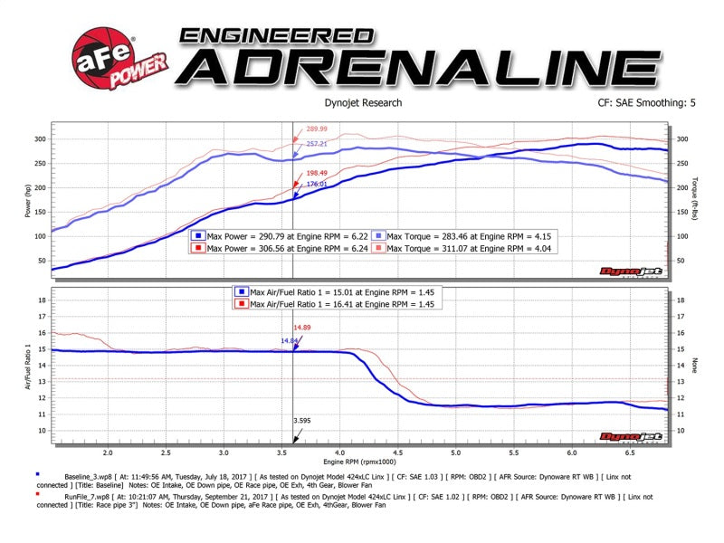 aFe Twisted Steel 3" Rear Down-Pipe/Mid-Pipe 17-18 Honda Civic Type R 2.0L 49-36617 Technical Bulletin
