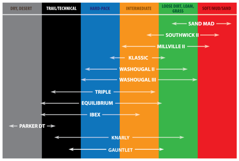 Kenda Sand Mad Rear Tire - 110/100-18 64M TL 04782181100 04782181100 Photo - Primary