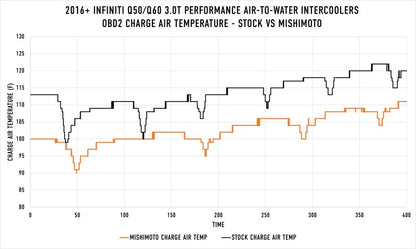 Mishimoto 2016+ Infiniti Q50/60 3.0T Performance Air-To-Water Intercooler Kit MMINT-Q50-16 MMINT-Q50-16 User 1