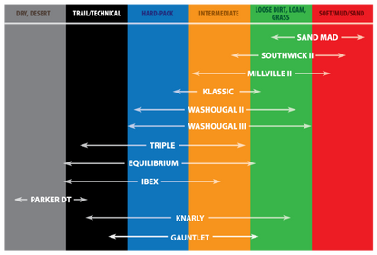 Kenda K786 Washougal II Rear Tires - 110/80-19 DC 170F1078 047861923C0 047861923C0 Photo - Primary
