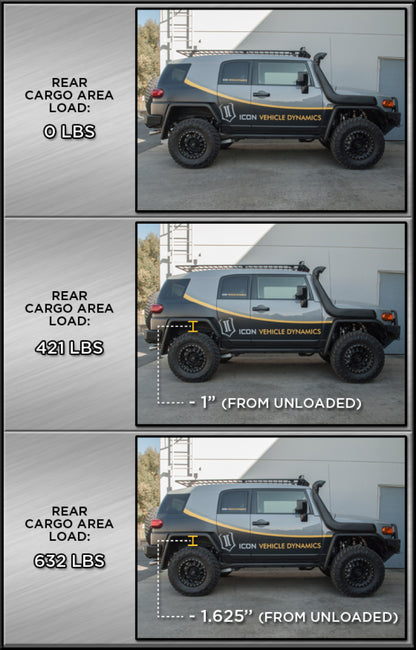 ICON 2007+ Toyota FJ / 2003+ Toyota 4Runner Rear 3in Dual Rate Spring Kit 52800 52800 Datasheet