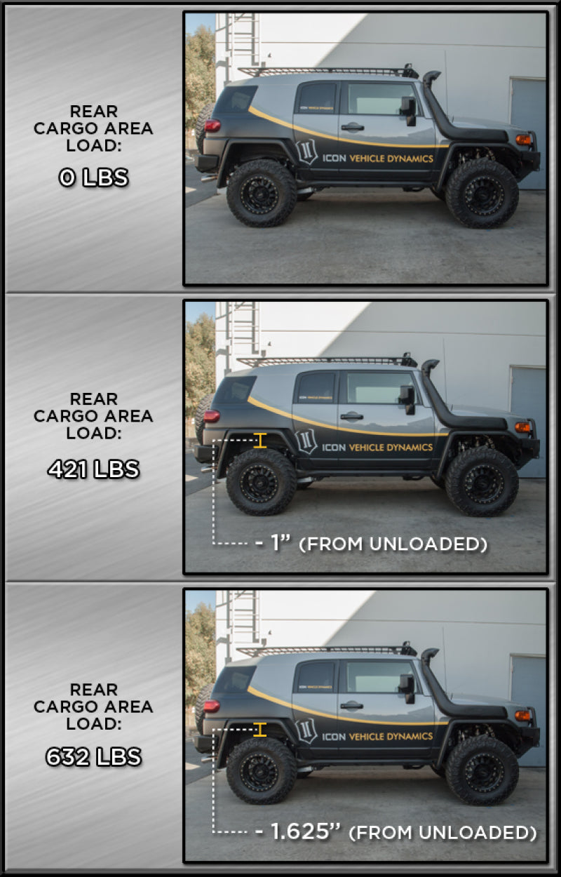 ICON 2007+ Toyota FJ / 2003+ Toyota 4Runner Rear 3in Dual Rate Spring Kit 52800 52800 Datasheet
