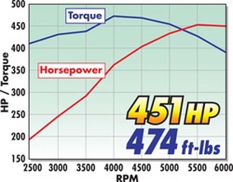 Edelbrock Intake Manifold Single Quad Perf Rpm Bbc 409 "W" Lg Port As-cast 7159 Technical Drawing