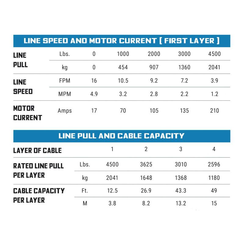 Superwinch 4500 LBS 12V DC 15/64in x 50ft Steel Rope Terra 4500 Winch - Gray Wrinkle 1145260 1145260 Buyers Guide