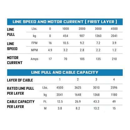 Superwinch 4500 LBS 12V DC 15/64in x 50ft Steel Rope Terra 4500 Winch - Gray Wrinkle 1145260 1145260 Buyers Guide