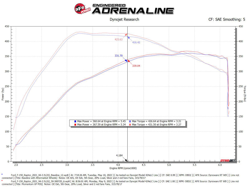 aFe 21-22 Ford F-150 Raptor V6-3.5L(tt) Momentum XP Cold Air Intake System Blue w/ Pro Dry S Filter 50-30072DL 50-30072DL Technical Bulletin
