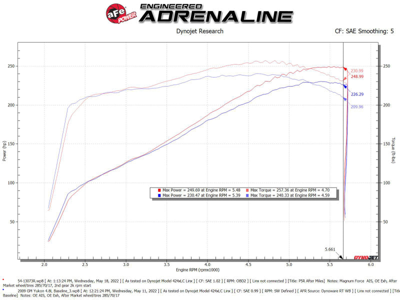 aFe Magnum FORCE Stage-2 Pro 5R Cold Air Intake System 09-14 Chevrolet Silverado / GMC Yukon 54-13073R 54-13073R Technical Bulletin