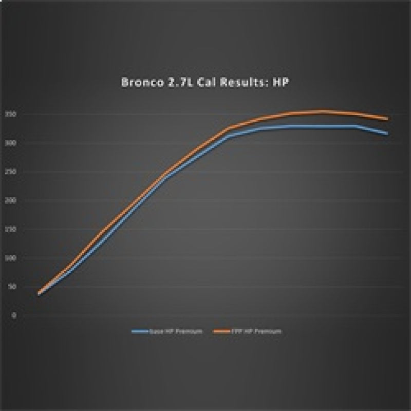 Ford Racing 21-22 Ford Bronco 2.7L Performance Calibration M-9603-B27 M-9603-B27 Technical Drawing