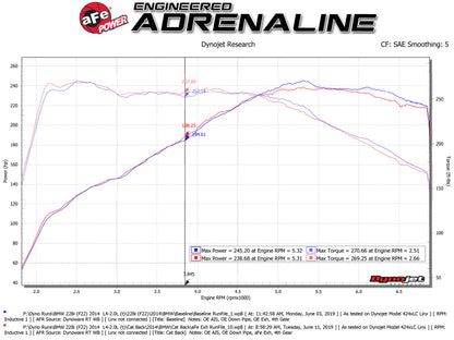 aFe MACH Force-Xp 2-1/2in 304 SS Cat Back Exh w/Black Tips 14-16 BMW 228i (F22/23) L4-2.0L (t) N20 49-36345-B 49-36345-B Technical Bulletin