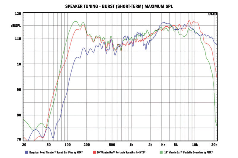 Kuryakyn Rt Sound Bar Satin Silver 2719 2719 User 3