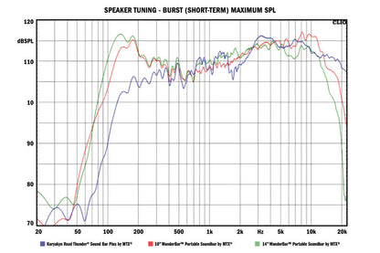 Kuryakyn Rt Sound Bar Satin Silver 2719 2719 User 3