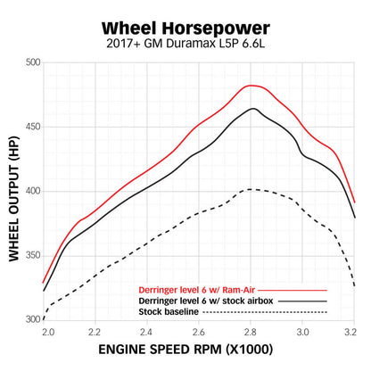 Banks Power 17-19 Chevy/GMC 2500 L5P 6.6L Ram-Air Intake System - Dry 42249-D 42249-D Datasheet