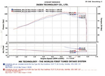 Injen 2002-2006 Sentra 1.8L 4 Cyl. Black Cold Air Intake SP1967BLK SP1967BLK Technical Drawing
