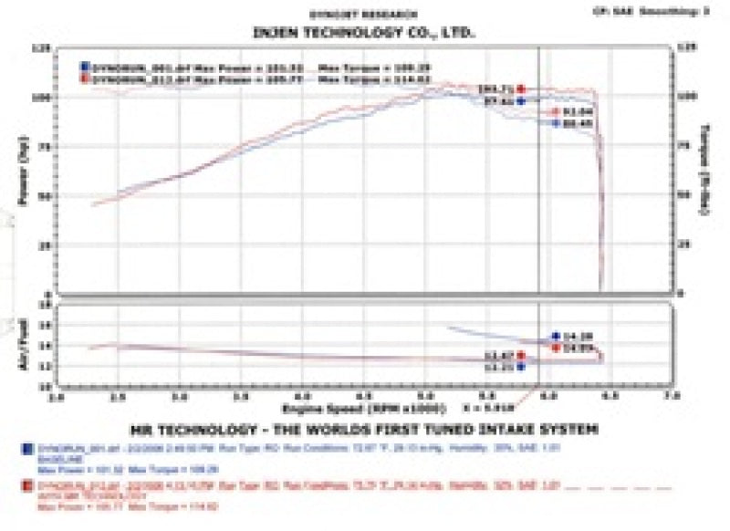 Injen 2002-2006 Sentra 1.8L 4 Cyl. Black Cold Air Intake SP1967BLK SP1967BLK Technical Drawing