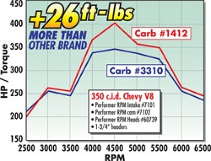 Edelbrock Carburetor, Performer Series, 4-barrel, 800 CFM, Manual Choke, Satin 1412 Technical Drawing