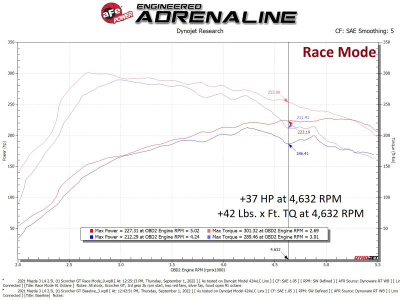 aFe Scorcher GT Module 21-22 Mazda 3 L4-2.5L (t) 77-47006 77-47006 Technical Bulletin