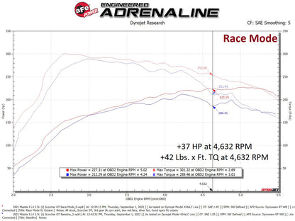 aFe Scorcher GT Module 21-22 Mazda 3 L4-2.5L (t) 77-47006 77-47006 Technical Bulletin