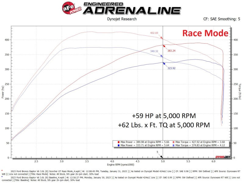 aFe Scorcher Module 22-23 Ford Bronco Raptor V6 3.0L 77-43050 77-43050 Technical Bulletin