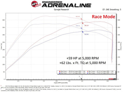 aFe Scorcher Module 22-23 Ford Bronco Raptor V6 3.0L 77-43050 77-43050 Technical Bulletin