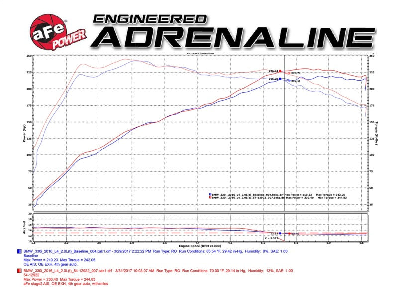 aFe Magnum FORCE Stage-2 Pro 5R Cold Air Intake System BMW 330i (F3x) 2017 54-12922-C Technical Bulletin