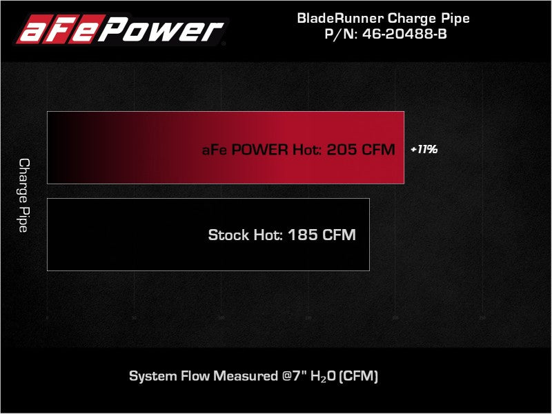 aFe BladeRunner Black 2-3/4in Aluminum Charge Pipe 2021 Toyota Supra GR (A90) I4-2.0L (t) B48 46-20488-B 46-20488-B Technical Bulletin