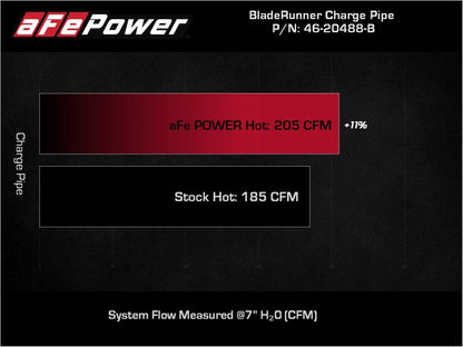 aFe BladeRunner Black 2-3/4in Aluminum Charge Pipe 2021 Toyota Supra GR (A90) I4-2.0L (t) B48 46-20488-B 46-20488-B Technical Bulletin