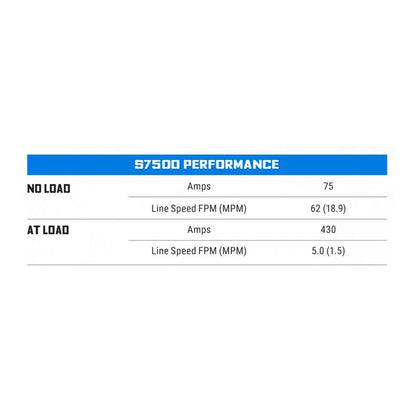 Superwinch 7500 LBS 12 VDC 5/16in x 54ft Steel Rope S7500 Winch 1475200 1475200 Buyers Guide