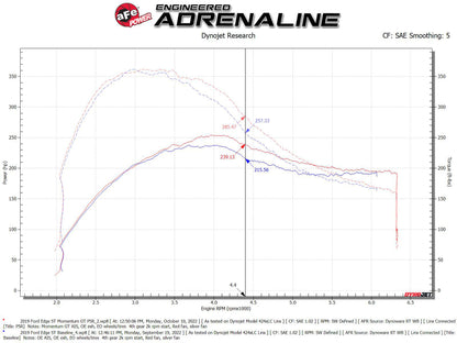 aFe Momentum GT Pro 5R Cold Air Intake System 19-23 Ford Edge ST V6-2.7L (tt) 50-70094R 50-70094R Technical Bulletin