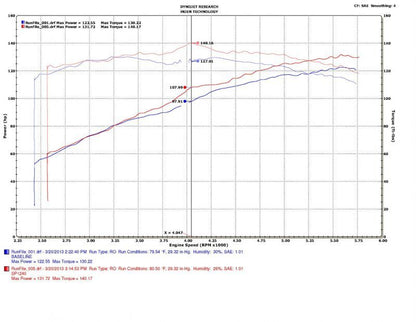 Injen 10-19 Subaru Outback 2.5L 4cyl Polished Cold Air Intake w/ MR Tech SP1240P SP1240P Photo - Mounted