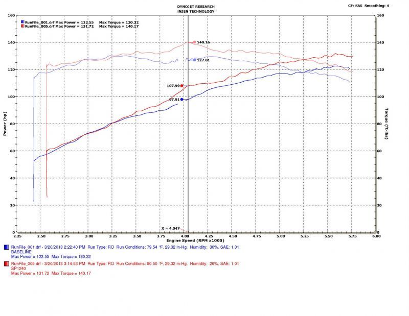 Injen 10-19 Subaru Outback 2.5L 4cyl Polished Cold Air Intake w/ MR Tech SP1240P SP1240P Photo - Mounted