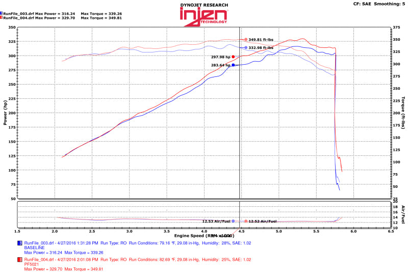Injen Polished Power-Flow Air Intake 2015 Dodge Durango R/T 5.7L V8 PF5021P Photo - Mounted