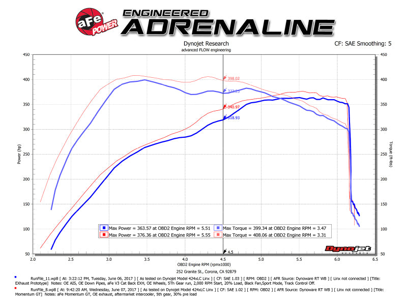 aFe  POWER 54-73115 Momentum GT Pro 5R Cold Air Intake System 54-73115 Technical Bulletin